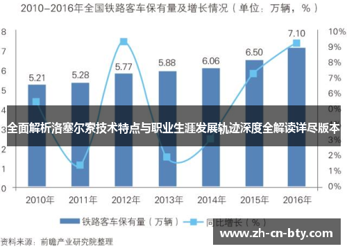 全面解析洛塞尔索技术特点与职业生涯发展轨迹深度全解读详尽版本